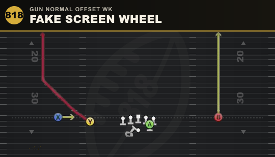 FAKE SCREEN WHEEL from Gun Normal Offset Wk