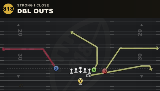 DBL OUTS from Strong I Close
