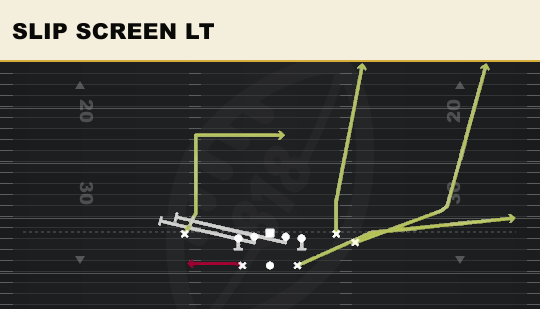 SLIP SCREEN LT from Split WR Backfield