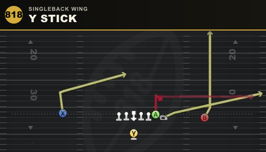 Y STICK from Singleback Wing