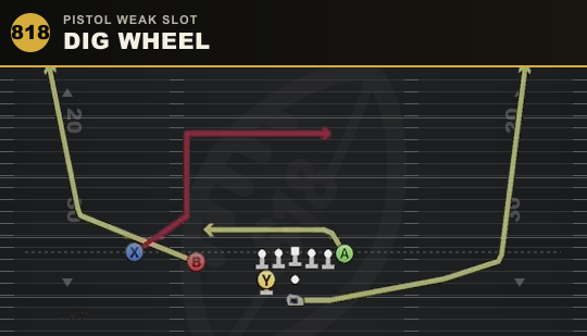 DIG WHEEL from Pistol Weak Slot