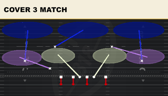 COVER 3 MATCH from 2-4 Swap Dbl Mug