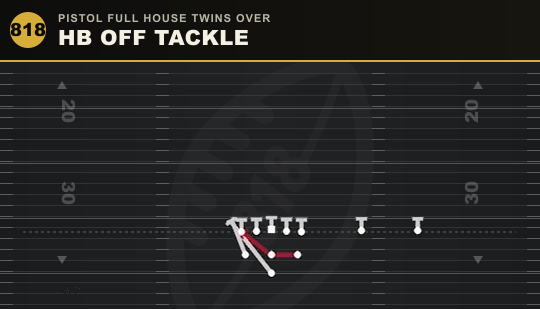 HB OFF TACKLE from Pistol Full House Twins Over