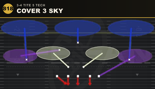 COVER 3 SKY from 3-4 Tite 5 Tech