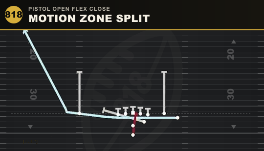MOTION ZONE SPLIT from Pistol Open Flex Close
