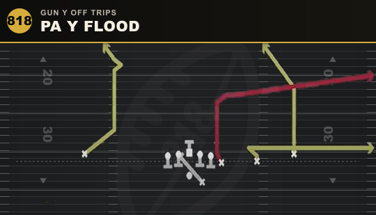 PA Y FLOOD from Gun Y Off Trips