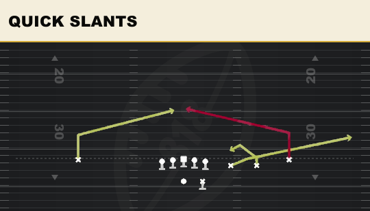 QUICK SLANTS from Trips Y Slot Str