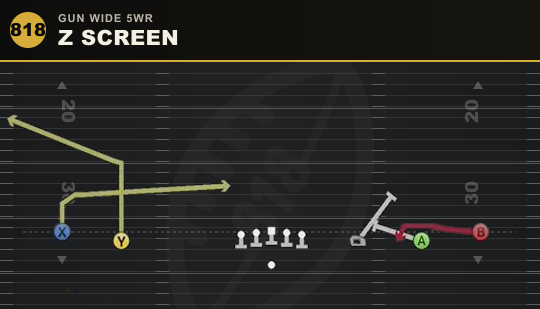 Z SCREEN from Gun Wide 5WR