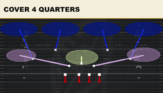 COVER 4 QUARTERS from 4-3 Over