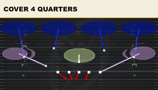 COVER 4 QUARTERS from 3-3-5 Penny