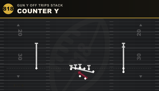 COUNTER Y from Gun Y Off Trips Stack