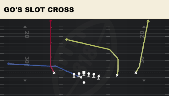 GO'S SLOT CROSS from Wing Trips Wk Nasty Goose