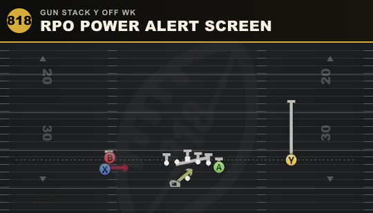 RPO POWER ALERT SCREEN from Gun Stack Y Off Wk