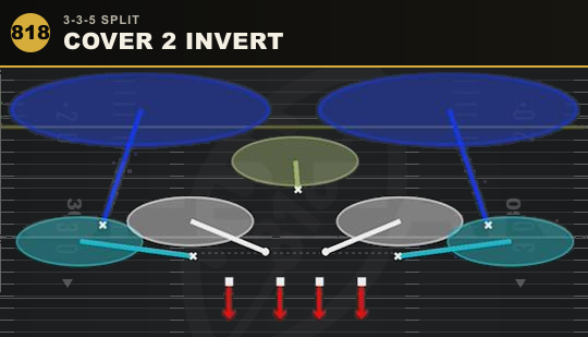 COVER 2 INVERT from 3-3-5 Split