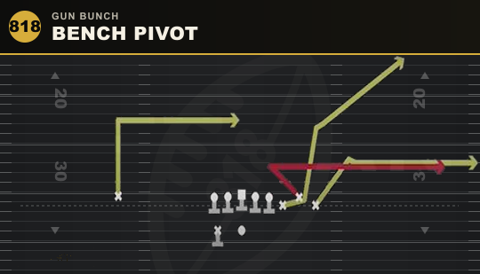 BENCH PIVOT from Gun Bunch