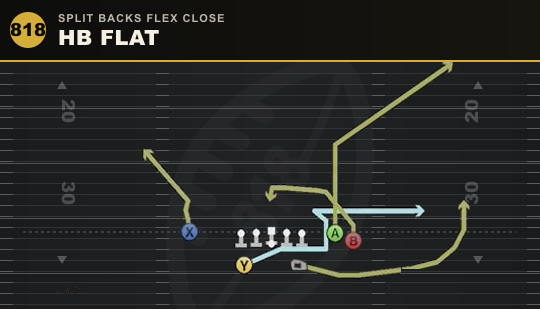 HB FLAT from Split Backs Flex Close