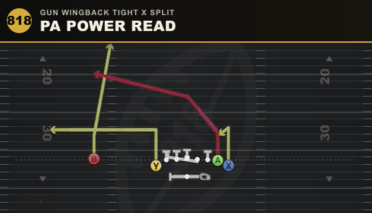 PA POWER READ from Gun Wingback Tight X Split