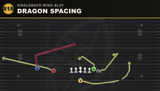 DRAGON SPACING from Singleback Wing Slot