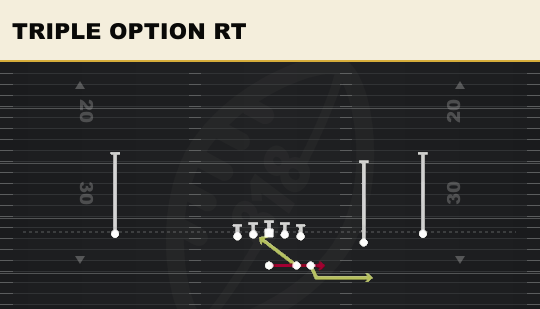 TRIPLE OPTION RT from Go Go Slot Open