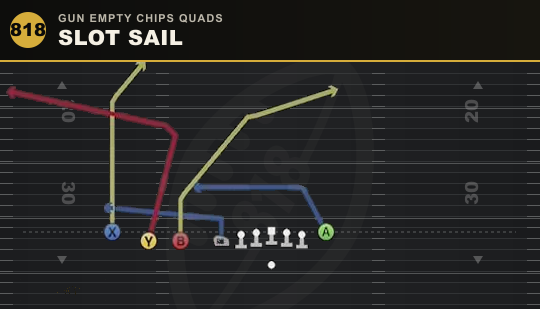 SLOT SAIL from Gun Empty Chips Quads