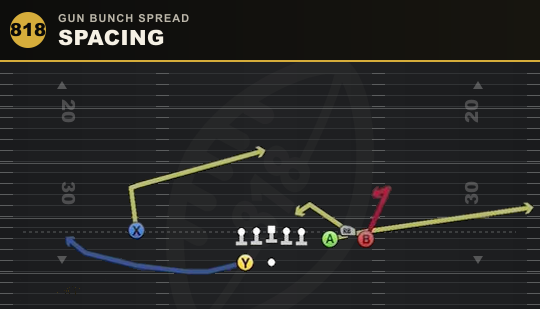 SPACING from Gun Bunch Spread