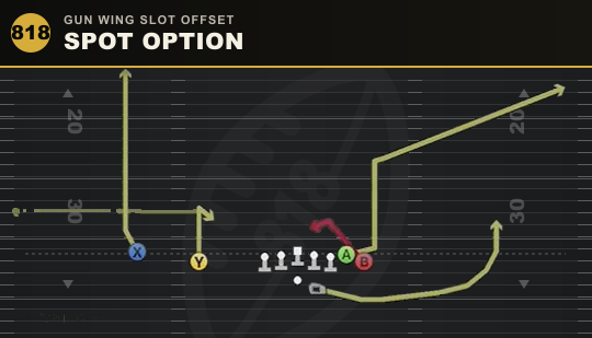 SPOT OPTION from Gun Wing Slot Offset