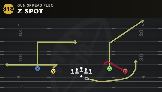 Z SPOT from Gun Spread Flex