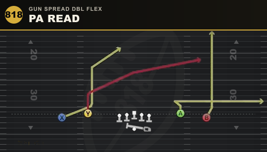 PA READ from Gun Spread Dbl Flex