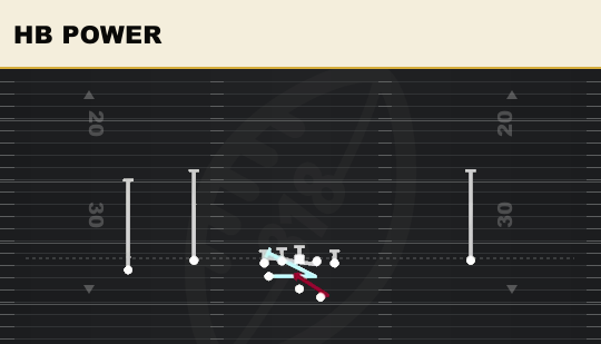 HB POWER from Doubles Flex Wk