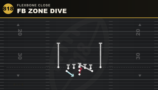 FB ZONE DIVE from Flexbone Close