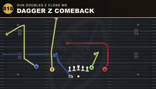 DAGGER Z COMEBACK from Gun Doubles Z Close Wk