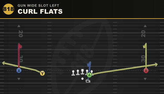 CURL FLATS from Gun Wide Slot Left