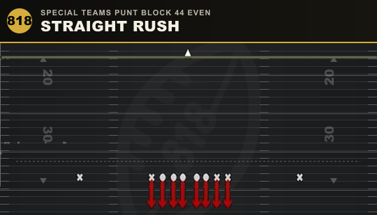 STRAIGHT RUSH from Special Teams Punt Block 44 Even