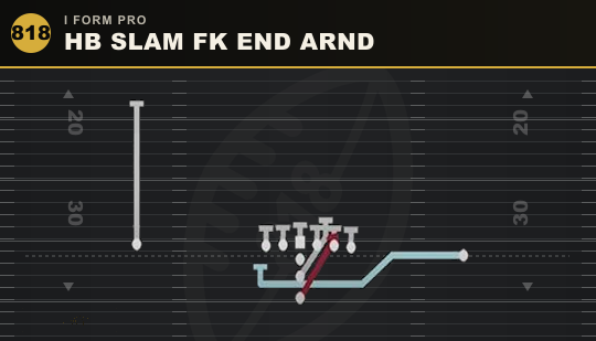 HB SLAM FK END ARND from I Form Pro