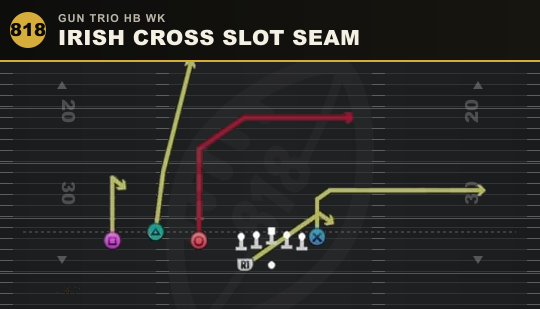 IRISH CROSS SLOT SEAM from Gun Trio HB Wk