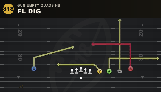 FL DIG from Gun Empty Quads HB