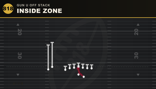 INSIDE ZONE from Gun U Off Stack