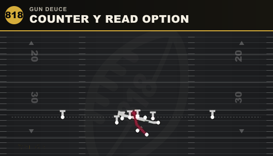 COUNTER Y READ OPTION from Gun Deuce