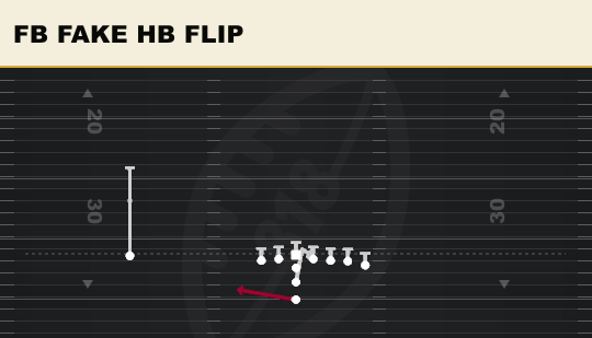 FB FAKE HB FLIP from Wing