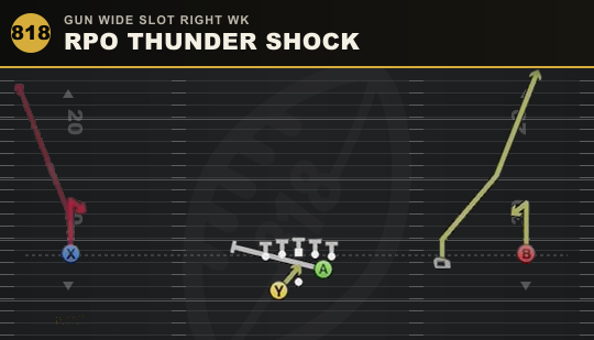 RPO THUNDER SHOCK from Gun Wide Slot Right Wk