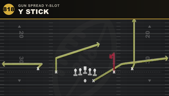 Y STICK from Gun Spread Y-Slot