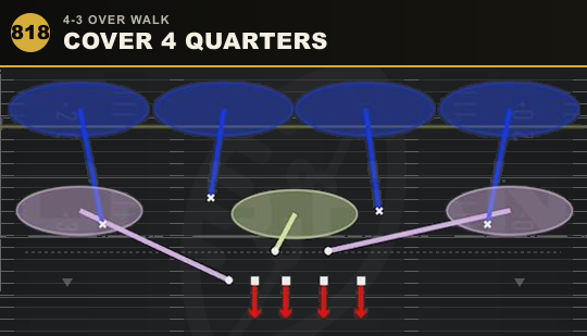 COVER 4 QUARTERS from 4-3 Over Walk