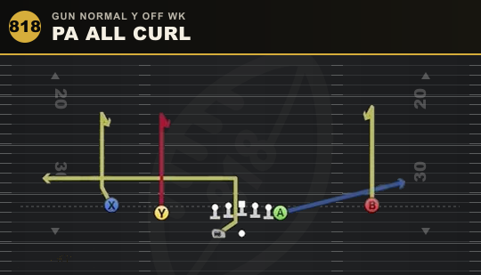 PA ALL CURL from Gun Normal Y Off Wk