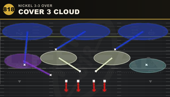 COVER 3 CLOUD from Nickel 3-3 Over