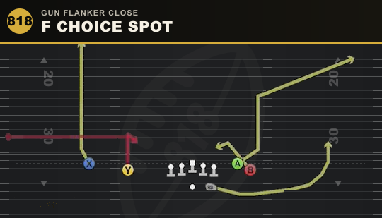 F CHOICE SPOT from Gun Flanker Close
