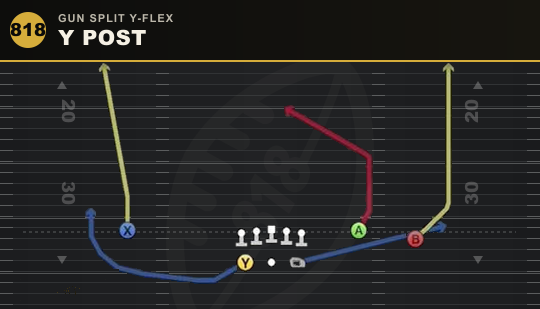 Y POST from Gun Split Y-Flex