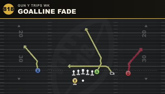 GOALLINE FADE from Gun Y Trips Wk
