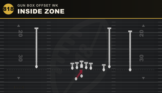 INSIDE ZONE from Gun Box Offset Wk