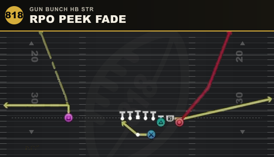 RPO PEEK FADE from Gun Bunch HB Str