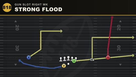 STRONG FLOOD from Gun Slot Right Wk